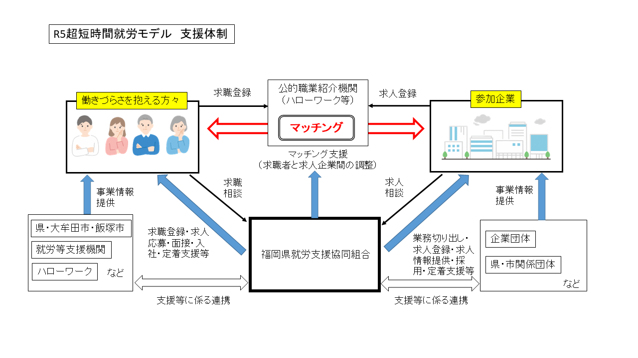 支援体制図